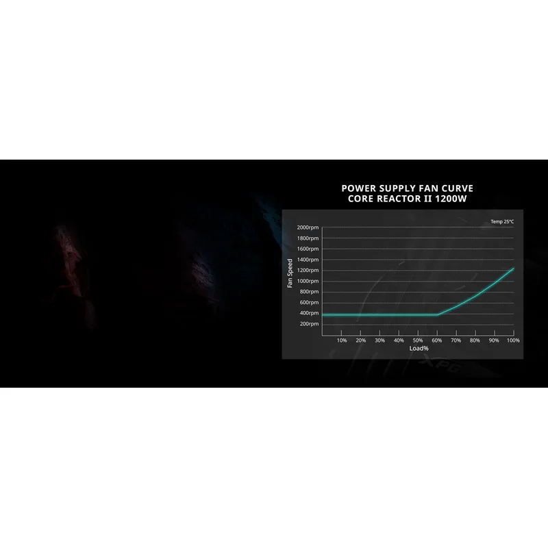 XPG Core Reactor 750W - Thumbnail 4